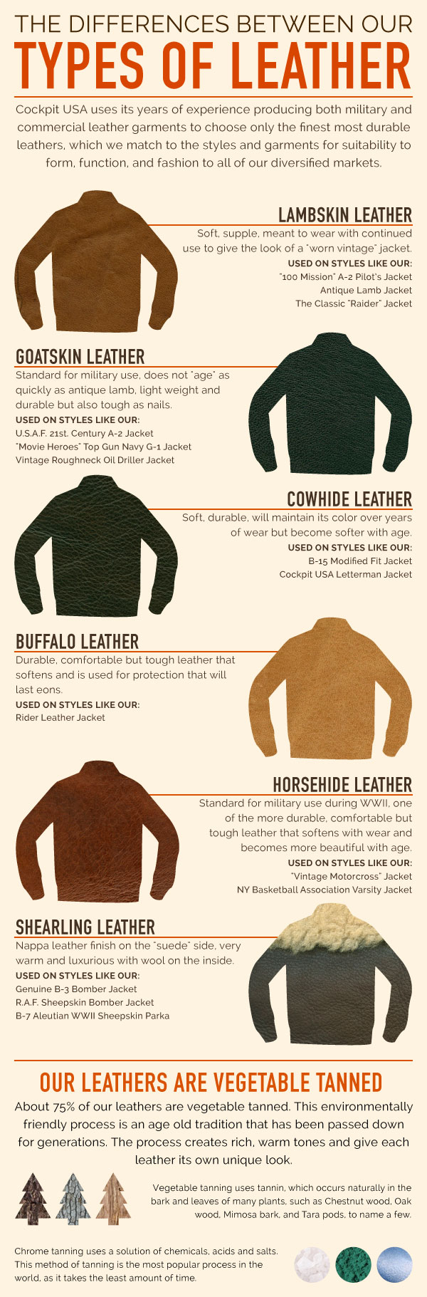 Types of Leather for Cockpit USA